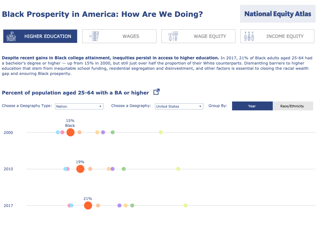 Systemic Inequality: Displacement, Exclusion, and Segregation - Center for  American Progress