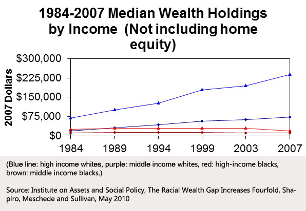 Struggling to get by on a household income of $150,000 or more