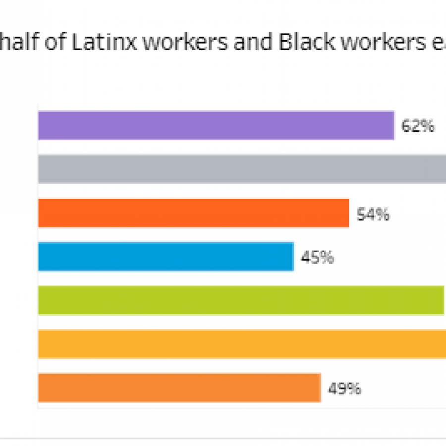 15/hour by race