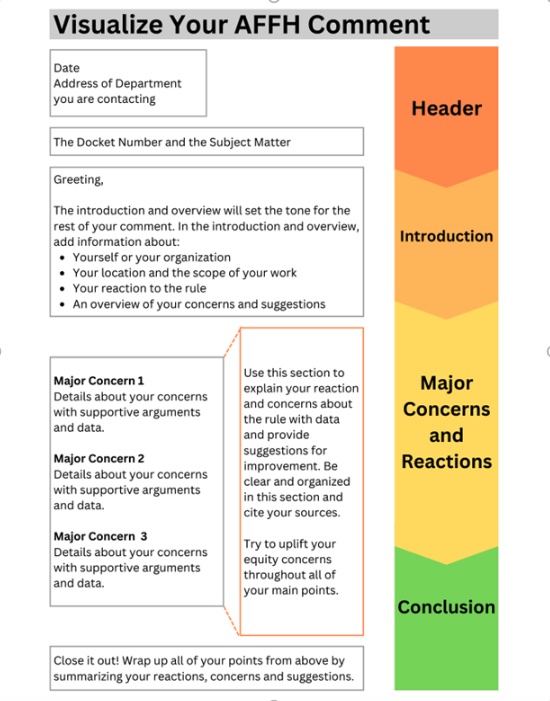 visual representation of the comment letter with header, body, and conclusion